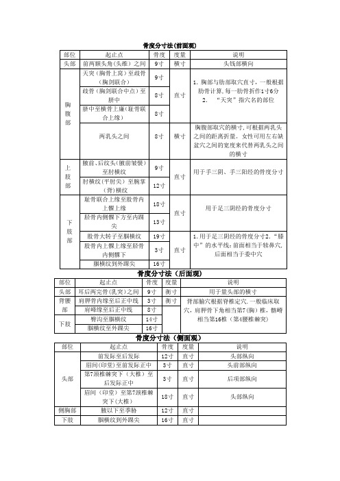 骨度分寸法