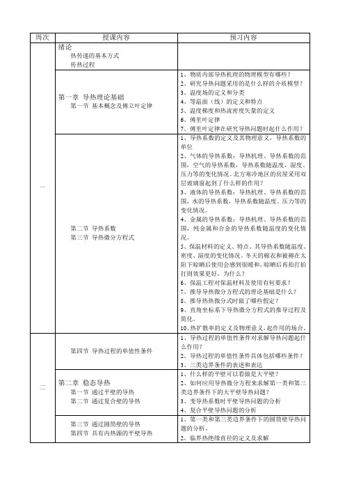 传热学每次课需提前预习的内容