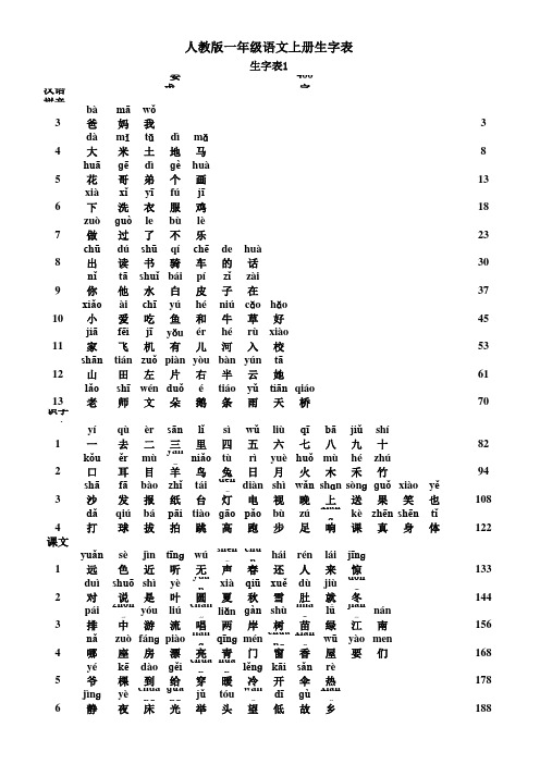 人教版小学语文常用3000汉字