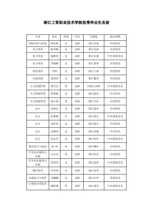 浙江工贸职业技术学院优秀毕业生名册