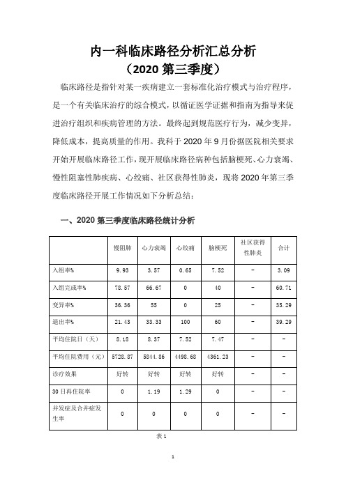 临床路径分析总结