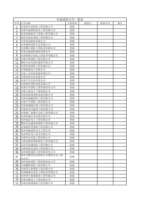 河南消防公司一览表