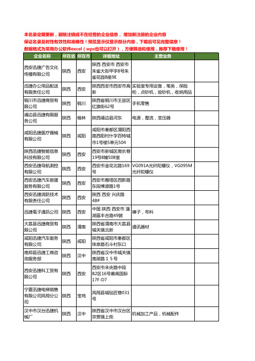 新版陕西省迅捷工商企业公司商家名录名单联系方式大全74家