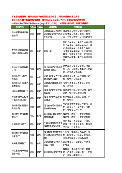 新版河北省收银台工商企业公司商家名录名单联系方式大全19家