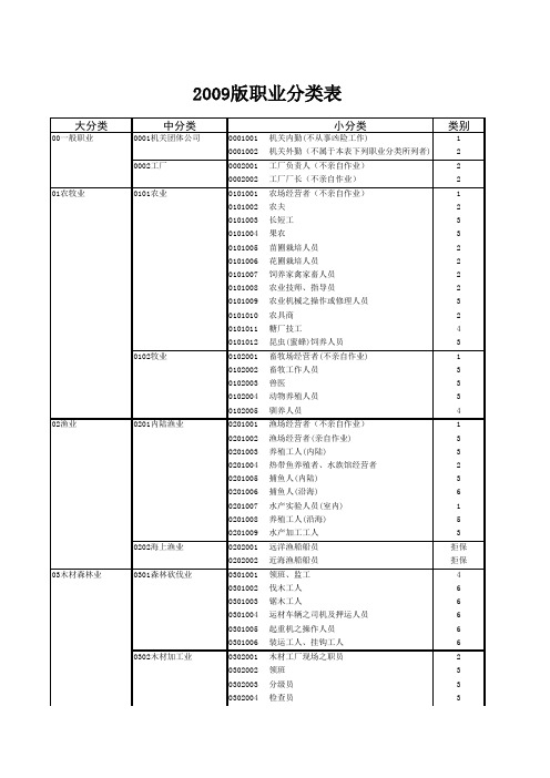 平安保险职业分类表2009