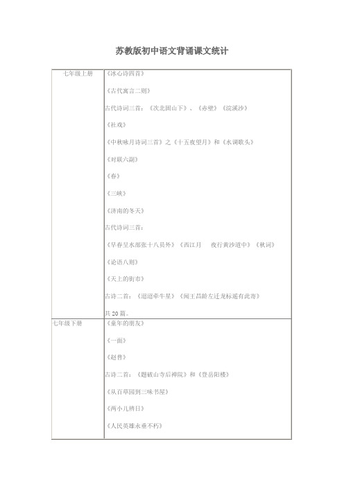 苏教版初中语文背诵课文统计
