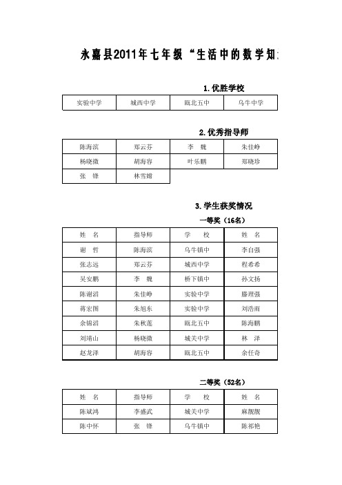 永嘉县2011年七年级“生活中的数学知识”竞赛结果