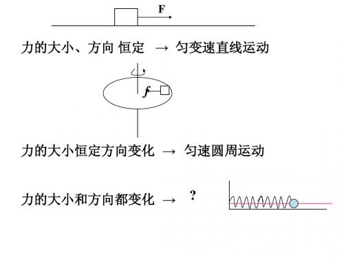 1.简谐运动