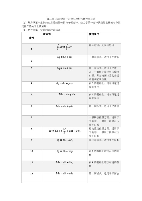 工程热力学第二章