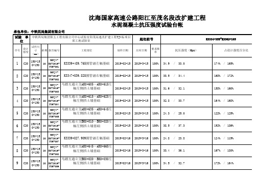 高速公路工地试验室检测台账