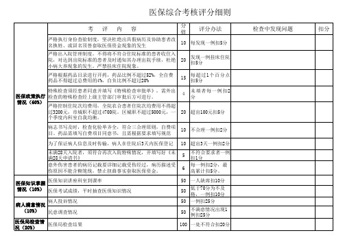 医保考核评分标准
