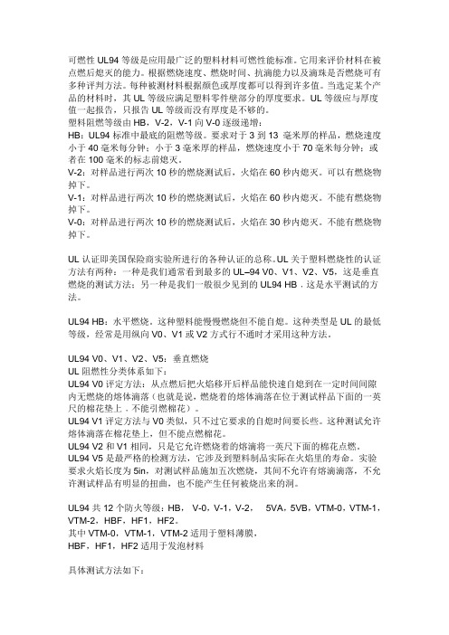可燃性UL94等级