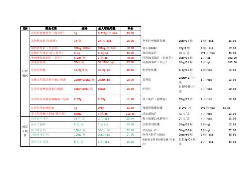 常用药2