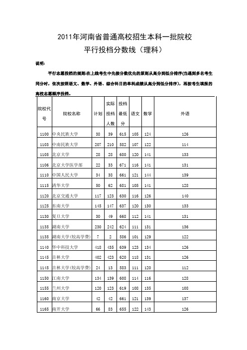 2011年河南省普通高校招生本科一批院校平行投档分数线(理科