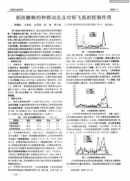 稻田蜘蛛的种群动态及对稻飞虱的控制作用
