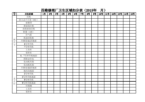 四维修理厂卫生区域扣分表(1-15)