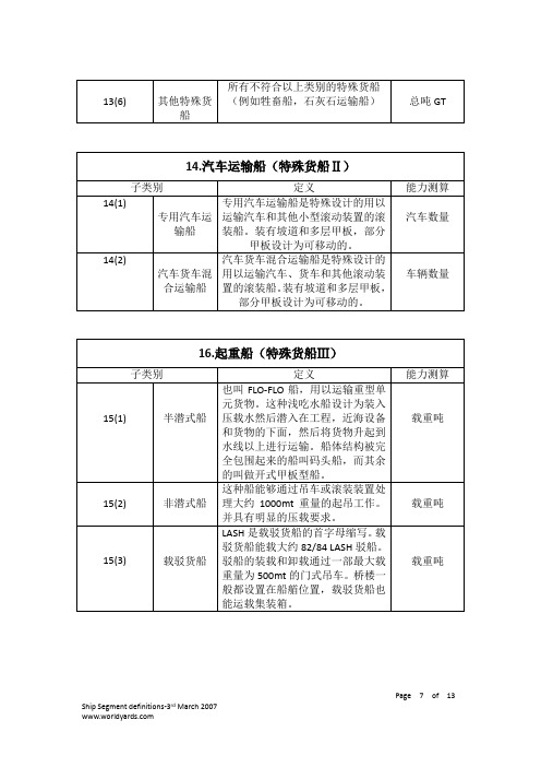 基本船型介绍