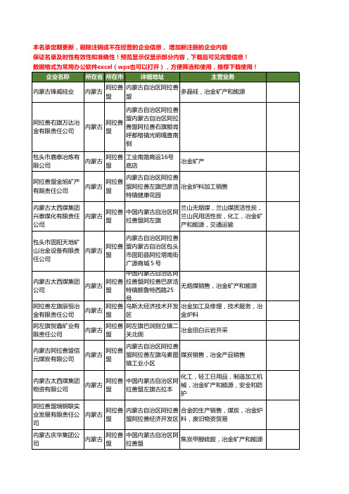 新版内蒙古省阿拉善盟冶金工商企业公司商家名录名单联系方式大全23家