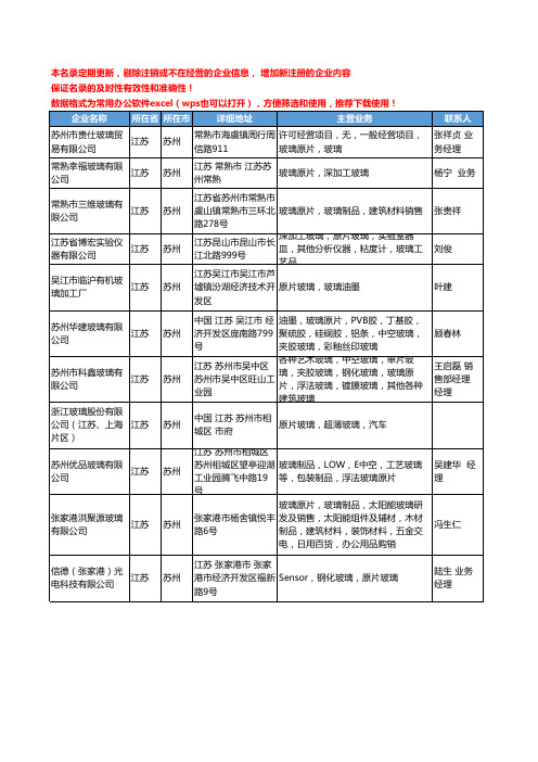 2020新版江苏省苏州玻璃原片工商企业公司名录名单黄页大全11家