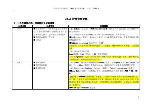 VRAY材质讲解