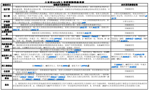 山东省2019年道路交通事故人身损害赔偿参考表