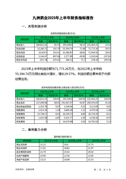 603456九洲药业2023年上半年财务指标报告