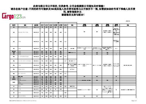 各船公司THC及单证费等人民币费率表