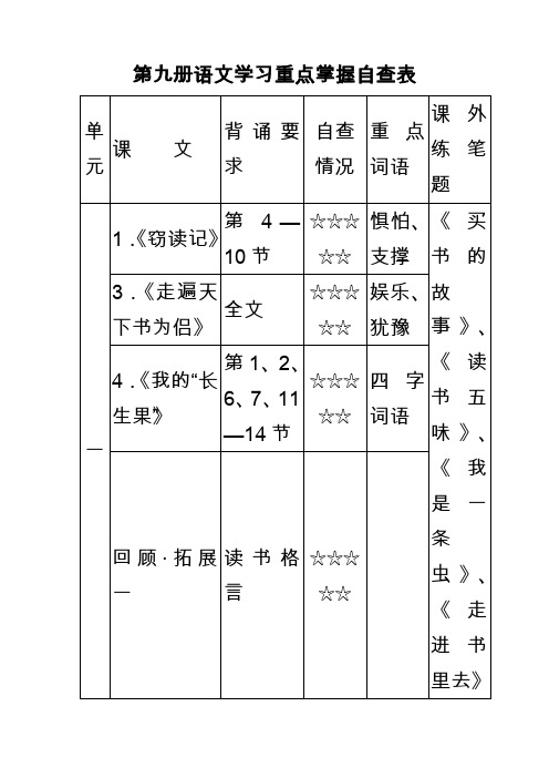 2020-2021五年级语文上学期学习重点掌握自查表