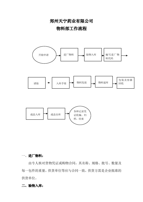 物料部工作流程