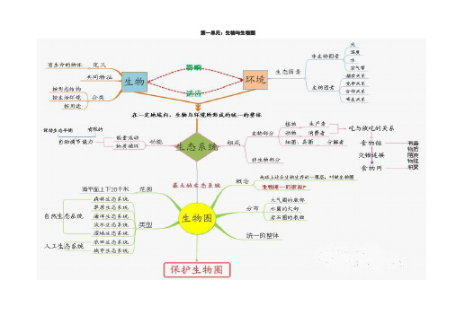 第一单元+生物与生物圈+结构图及知识点