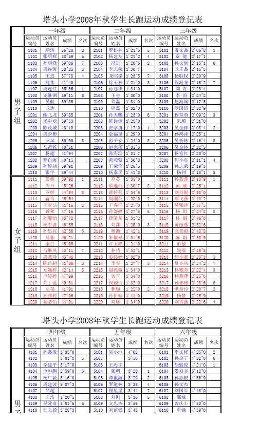 长跑运动员成绩登记表