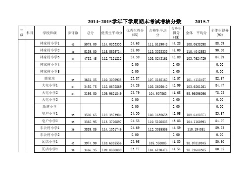 2015.7教师四年级教学成绩量化表(123级)