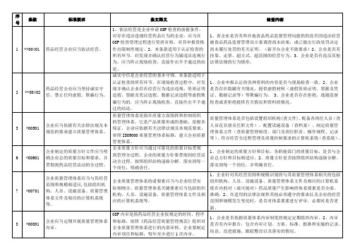 湖北省药品批发企业GSP现场检查严重缺陷项和主要缺陷项评定标准