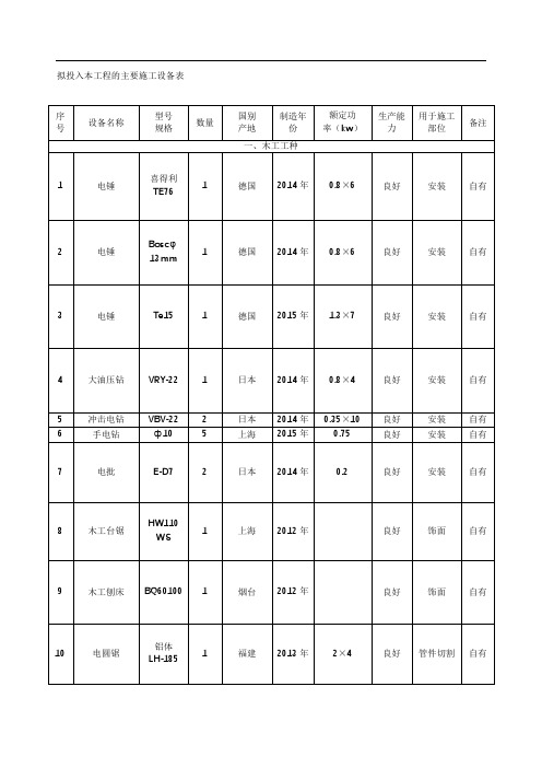 拟投入本工程的主要施工设备表