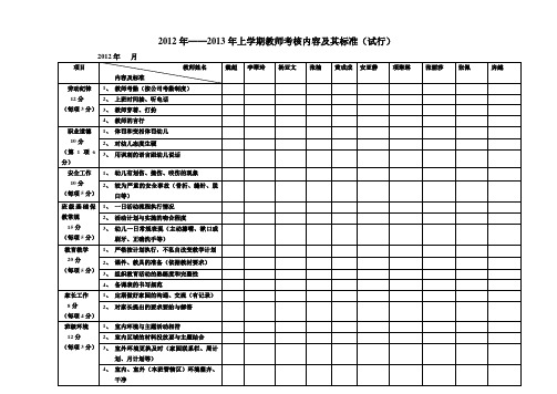 2012-2013年度上学期9月份教师考核内容及标准