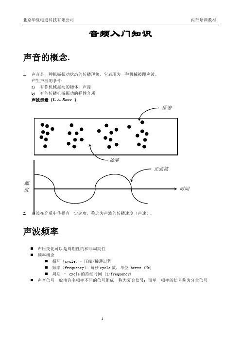 音频入门知识