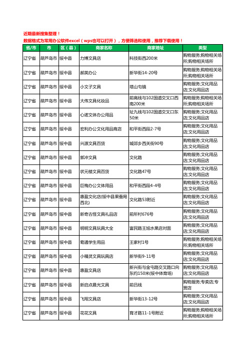 2020新版辽宁省葫芦岛市绥中县办公用品工商企业公司商家名录名单黄页联系方式大全43家