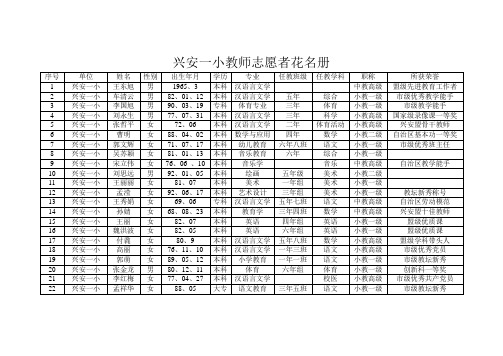 兴安一小教师志愿者花名册