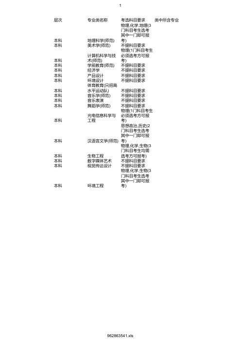 最新2020年华南师范大学在浙招生专业选考科目要求