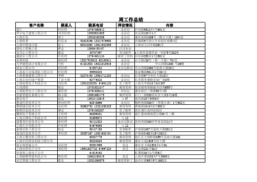 客户备案1.小林客户  弱电 安防工程商 上海