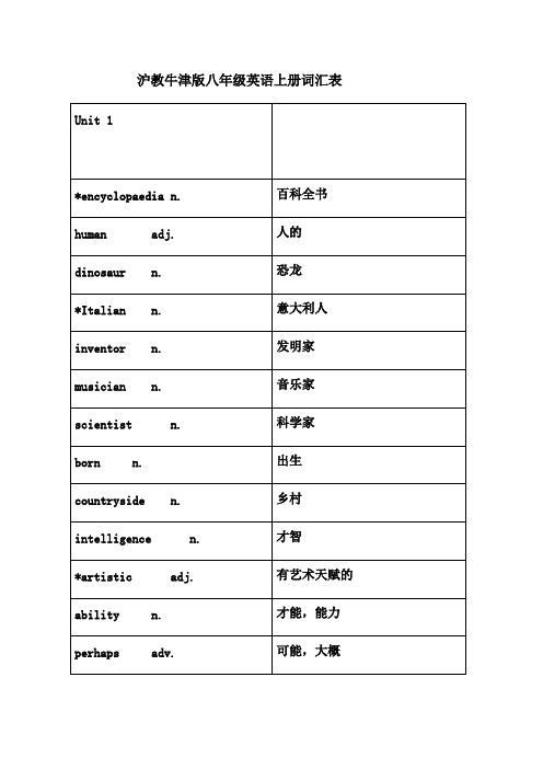 (完整版)沪教牛津版八年级英语上册词汇表