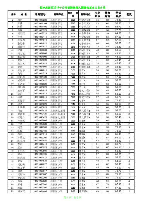 2014年公开招聘教师入围资格复审名单(2)
