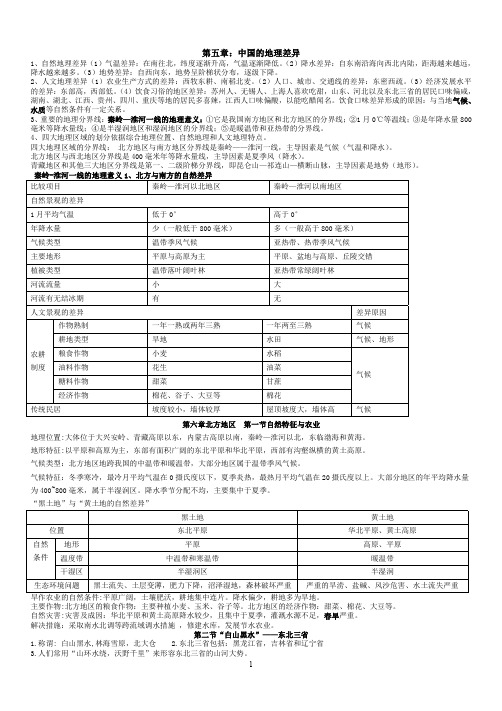最新人教版八年级下册地理复习提纲(史上最全)