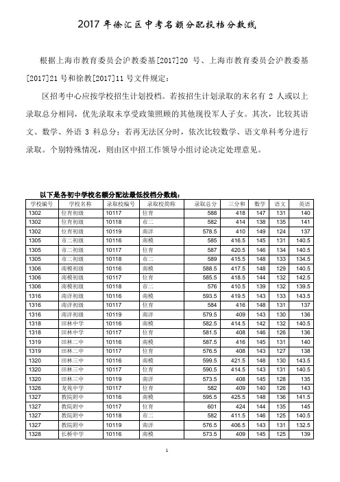 2017年徐汇区中考名额分配法投档分数线