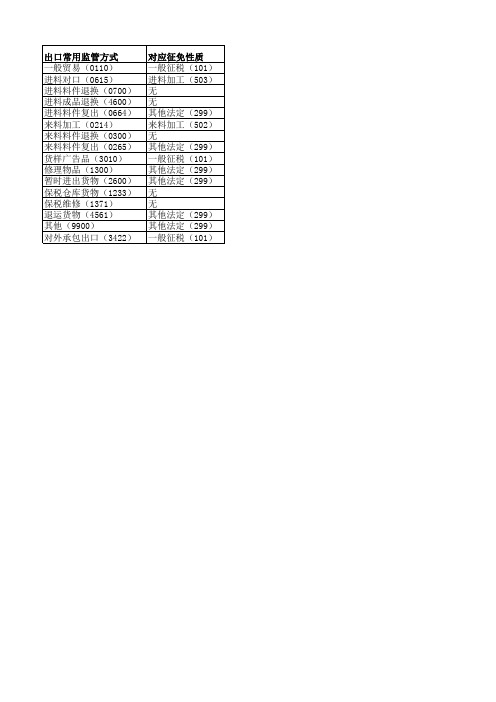 出口常用监管方式与征免性质对应表