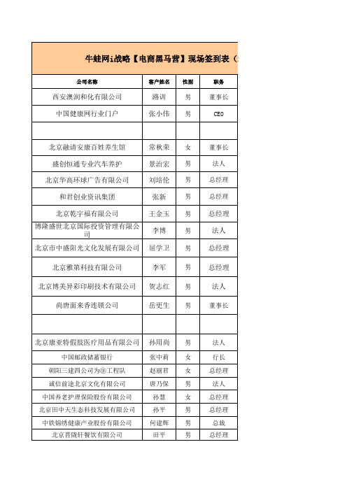 (2014 年 5月 18日)牛蛙网【i 战略  电商黑马营】现场签到表