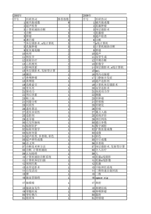 【国家自然科学基金】_影像诊断_基金支持热词逐年推荐_【万方软件创新助手】_20140803