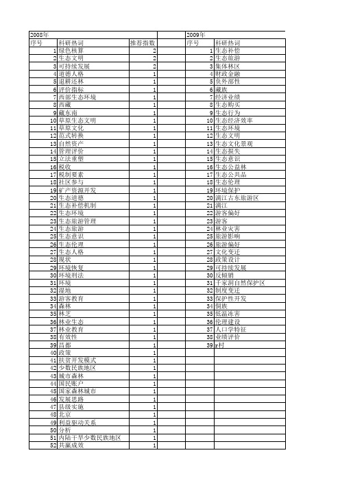 【国家社会科学基金】_林业生态环境_基金支持热词逐年推荐_【万方软件创新助手】_20140805