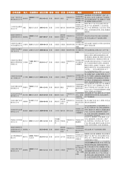 2021年甘肃省有色金属行业企业名录644家
