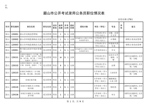 眉山市公开考试录用公务员职位情况表